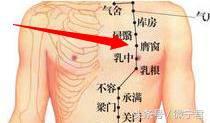 人体36个死穴的功能及注意事项