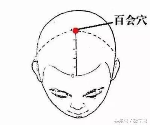 人体36个死穴的功能及注意事项