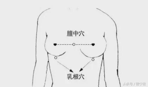 人体36个死穴的功能及注意事项