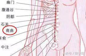 人体36个死穴的功能及注意事项